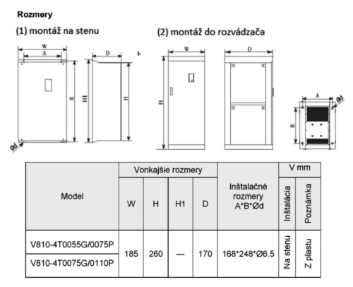 rozměry frekvenční měnič 11kw V810